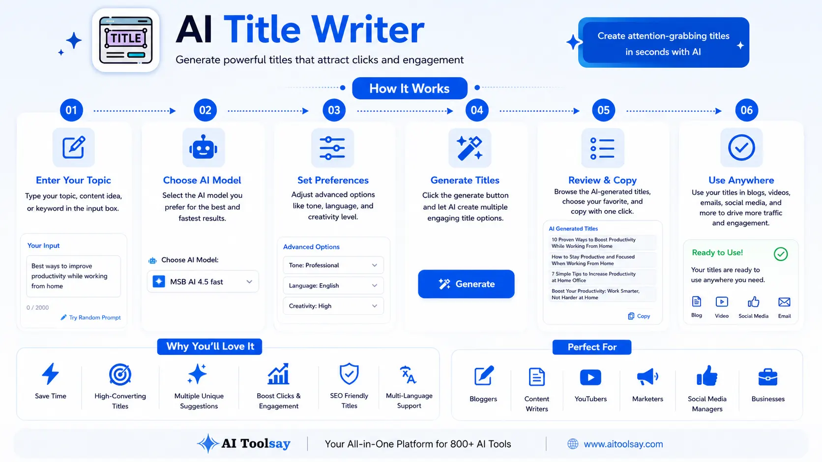 How to use AI Title Writer